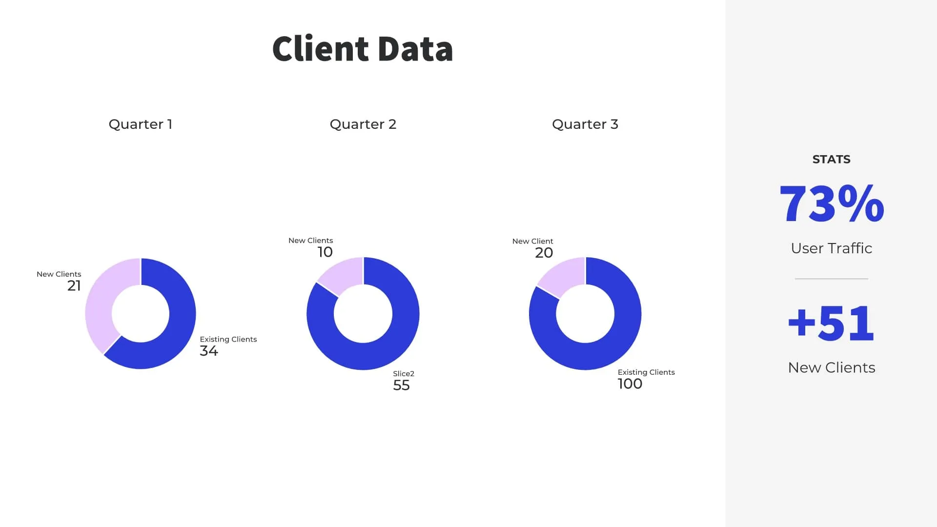 Client Data